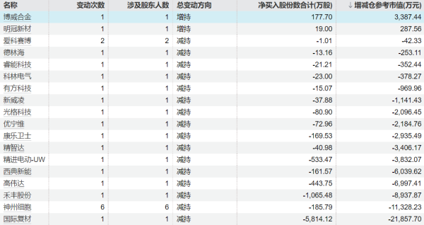 配资快线 税友股份：控股股东宁波思驰计划减持不超过3%公司股份