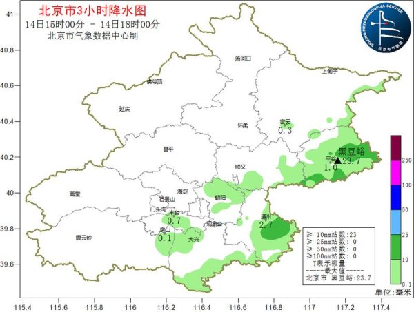 熊猫配资 未来3小时预计北京大部有雷阵雨，伴有短时强降水和短时大风