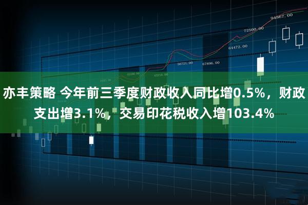 亦丰策略 今年前三季度财政收入同比增0.5%，财政支出增3.1%，交易印花税收入增103.4%