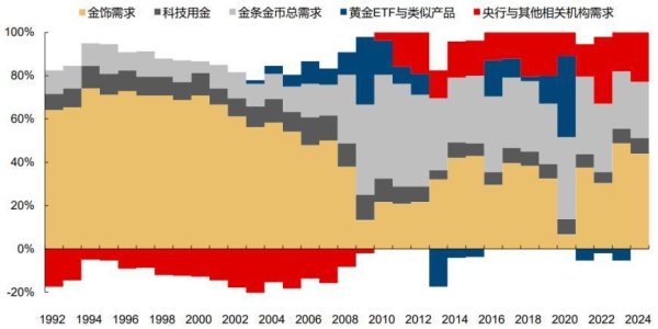 骆驼优配门店 金价骤然回调，黄金还能走多远？
