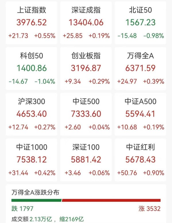 大财配资 存储、光伏走强，周杰伦概念股大涨超10%，黄金股调整