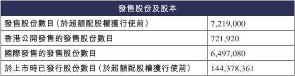 大旗策略 明略科技募10亿港元首日涨106% 过去4年累亏约23亿元